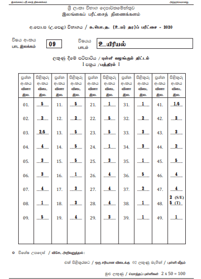 A L Biology Marking Scheme Tamil Medium Past Papers Wiki