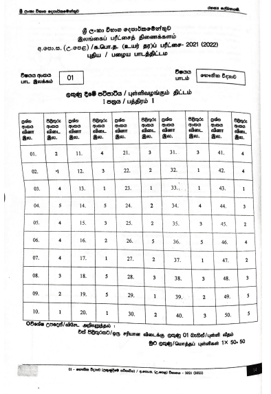 A L Physics Marking Scheme Sinhala Medium Past Papers Wiki