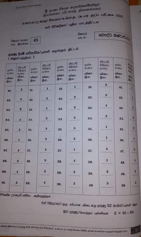 GCE A/L BC Marking Scheme In Sinhala Medium – 2020