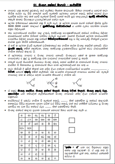 Grade 10 Sinhala – Unit 02 | Sinhala Alphabet – part 01