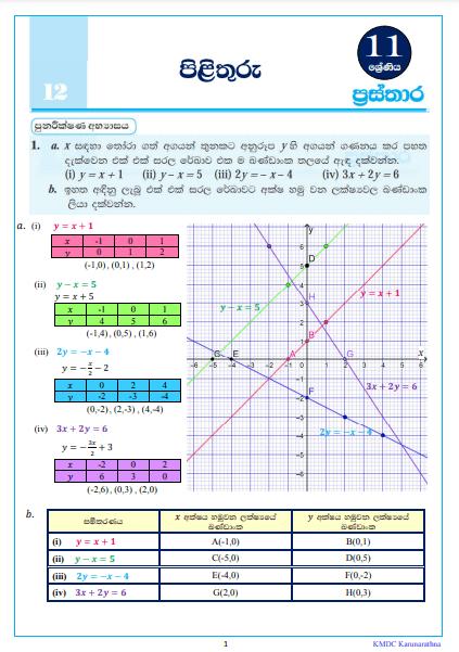 GRAPHS (Prasthara) | Grade 11 Maths Textbook Answers