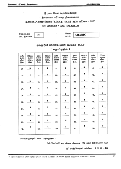 2020 A/L Arabic Marking Scheme – Tamil Medium