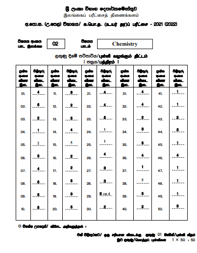 2021 A/L Chemistry Marking Scheme | Sinhala Medium