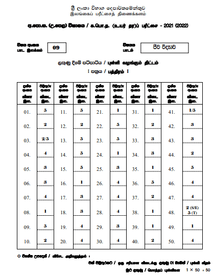 2021 A/L Biology Marking Scheme | Sinhala Medium