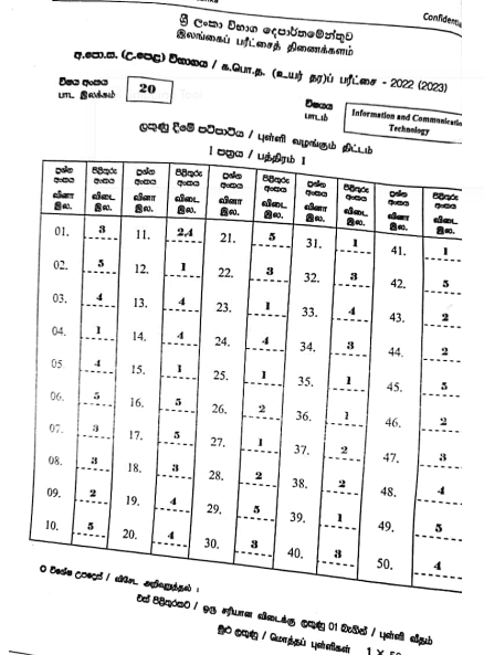 2022 2023 A L Ict Marking Scheme English Medium