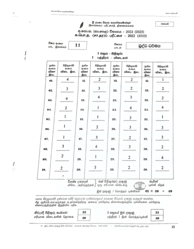 2022(2023) O/L Buddhism Marking Scheme | Tamil Medium