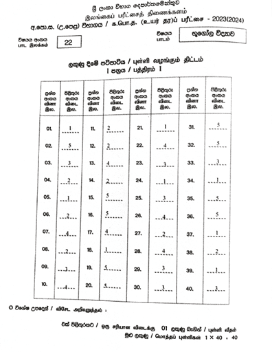 2023(2024) A/L Geography Marking Scheme | Sinhala Medium