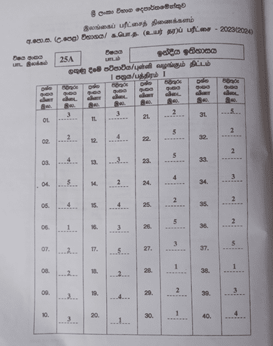 2023(2024) A/L History of India Marking Scheme | Sinhala Medium