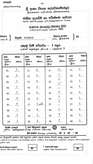 2011 O/L Science Marking Scheme | Sinhala Medium