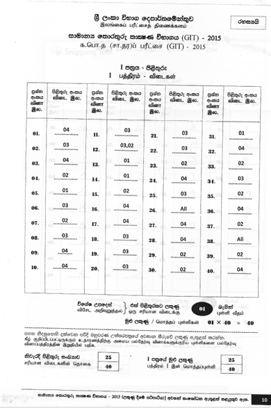 2015 A/L GIT Marking Scheme | Sinhala Medium