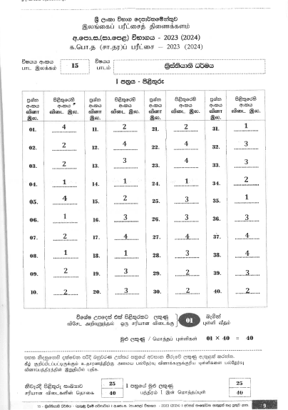 2023(2024) O/L Christianity Marking Scheme | Sinhala Medium