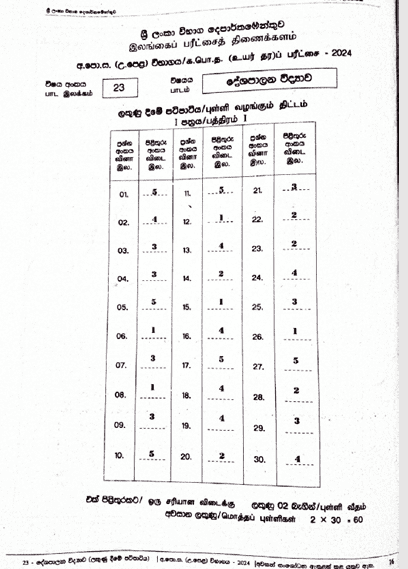 2024 A/L Political Science Marking Scheme