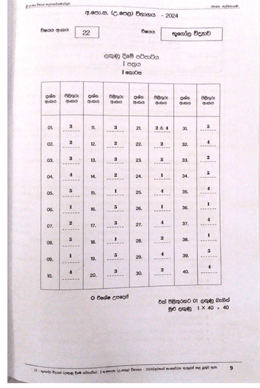 2024 A/L Geography Marking Scheme