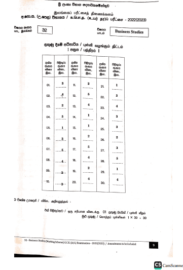 2022(2023) A/L Business Studies Marking Scheme | English Medium