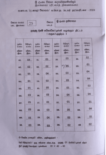 2024 A/L History of Sri Lanka Marking Scheme