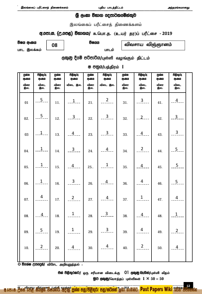 Official G.C.E. 2022(2023) A/L Agricultural Science Answer Sheet Tamil Medium PDF