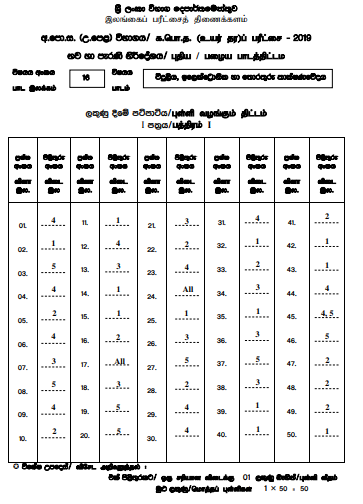 Official G.C.E. 2019 A/L Electrical, Electronic and Information Technology Answer Sheet Sinhala Medium PDF