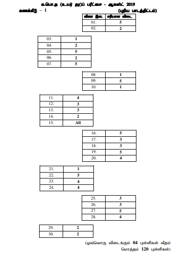 Official G.C.E. 2019 A/L Accounting Answer Sheet Tamil Medium PDF