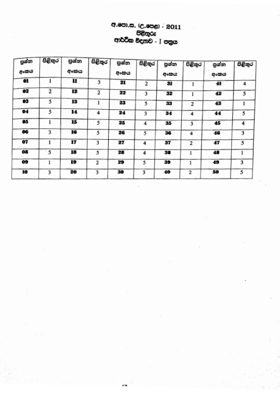 Official G.C.E. 2011 A/L Economics Answer Sheet Sinhala Medium PDF