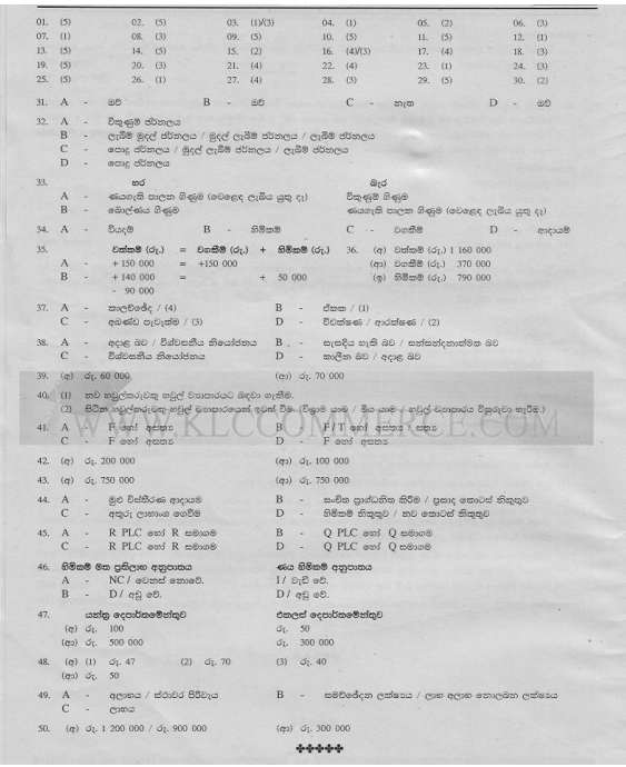 Official G.C.E. 2017 A/L Accounting Answer Sheet Sinhala Medium PDF