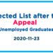 Selected List after the Appeal - Unemployed Graduates