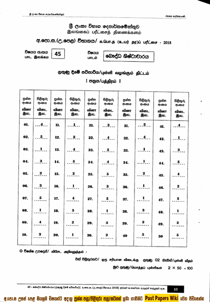 Official G.C.E. 2018 A/L Buddhist Civilization Answer Sheet Sinhala Medium PDF