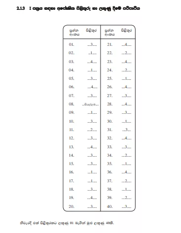2015 O/L Sinhala Language Marking Scheme