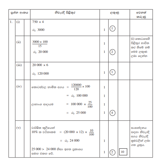 2015 O/L Maths Marking Scheme | Sinhala Medium