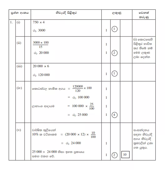 2015 O/L Maths Marking Scheme | Sinhala Medium