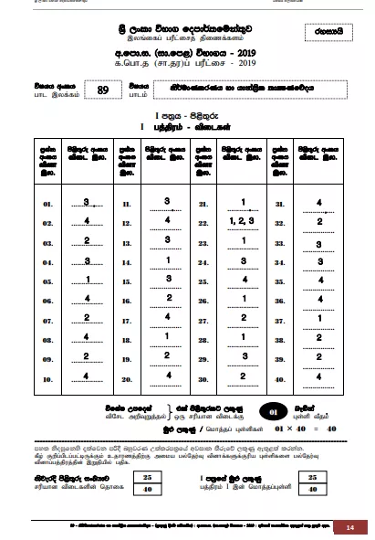 2019 O/L Design and Mechanical Technology Marking Scheme | Sinhala Medium
