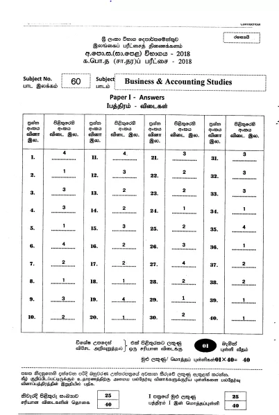 2018 OL Business & Accounting Studies Marking Scheme English Medium