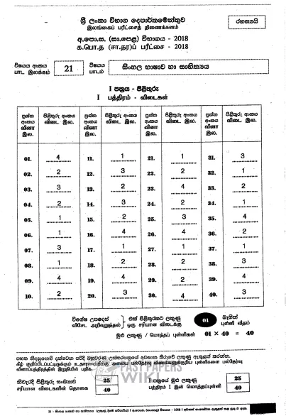 2018 O/L Sinhala Language & Literature Marking Scheme | Sinhala Medium