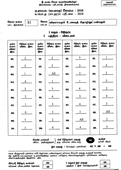 2018 OL Agriculture & Food Technology  Marking Scheme  Tamil Medium