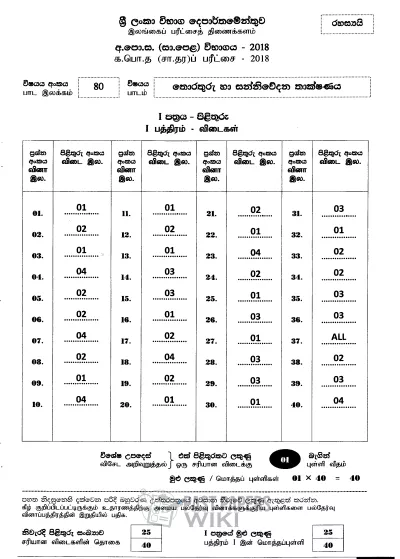 2018 O/L Information & Communication Technology Marking Scheme | Sinhala Medium