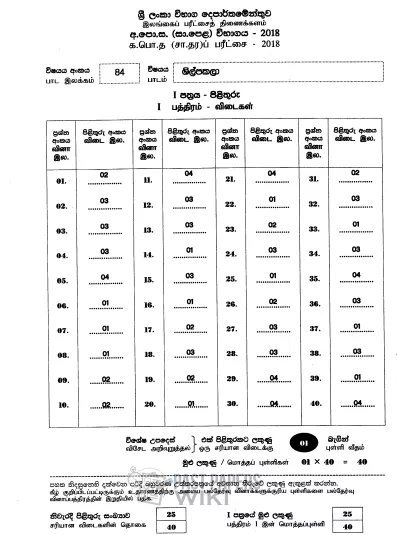 2018 O/L Arts & Crafts Marking Scheme | Sinhala Medium