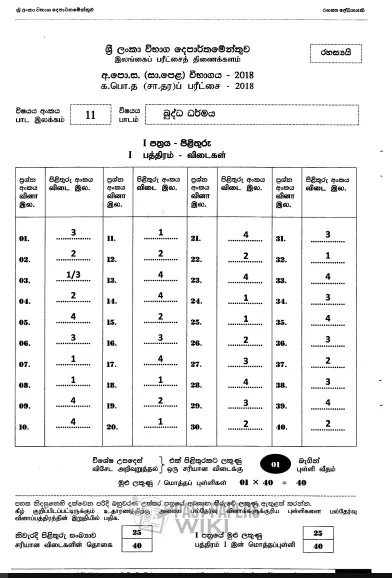 2018 O/L Buddhism Marking Scheme | Sinhala Medium