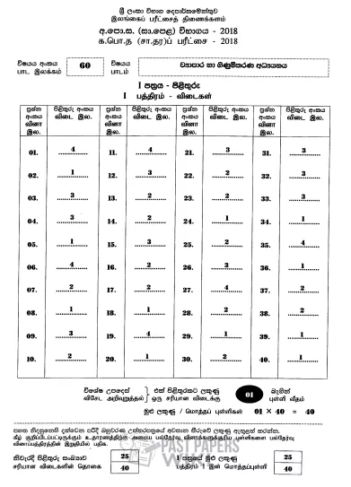 2018 O/L Business & Accounting Studies Marking Scheme | Sinhala Medium
