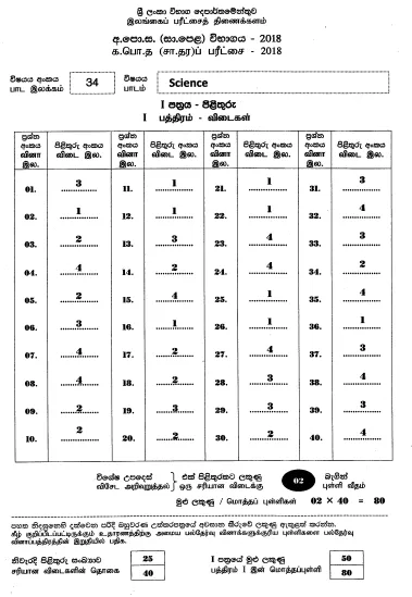 2018 OL Science Marking Scheme English Medium