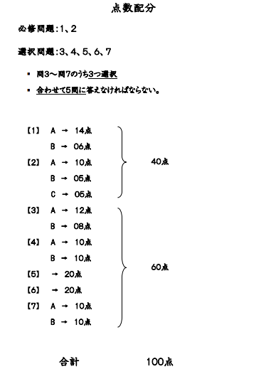 2019 OL Japanese Marking Scheme