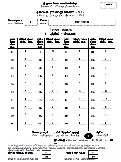 2019 O/L Buddhism Marking Scheme | English Medium
