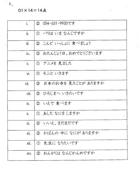 2018 OL Japanese Marking Scheme