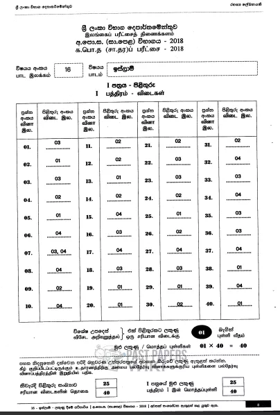 2018 O/L Islam Marking Scheme | Sinhala Medium