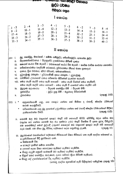 2020 O/L Buddhism Marking Scheme | Sinhala Medium