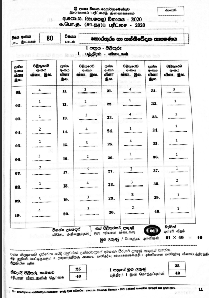 2020 O/L ICT Paper Marking Scheme | Sinhala Medium