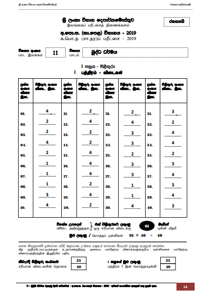 2019 O/L Buddhism Marking Scheme | Sinhala Medium