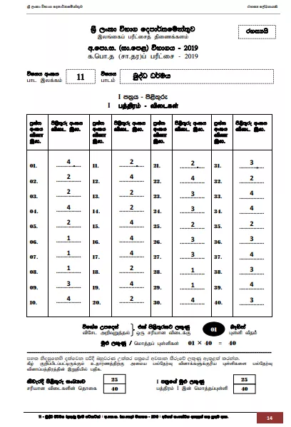 2019 O/L Buddhism Marking Scheme | Sinhala Medium