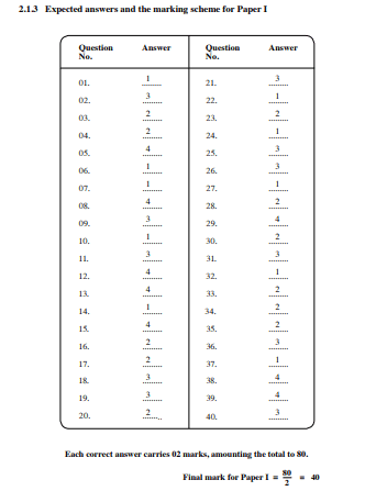 2015 O/L Science Marking Scheme | English Medium