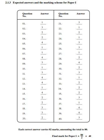 2015 O/L Science Marking Scheme | English Medium