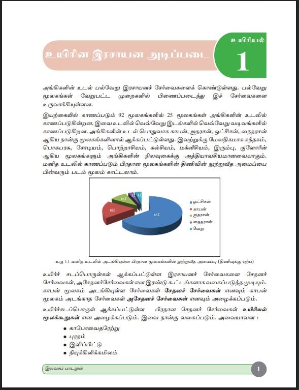 Grade 10 Science Textbook PDF (Tamil Medium)