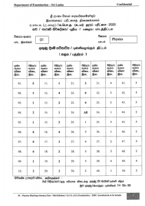 2020 A/L Physics Marking Scheme – English Medium